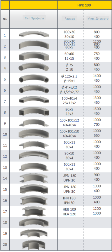 Станок профилегибочный HPK 100