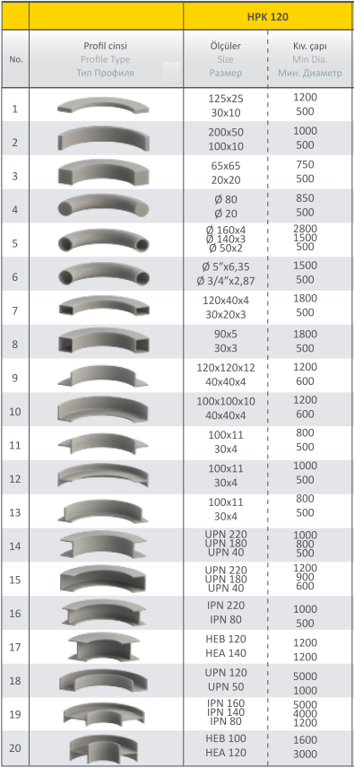 Станок профилегибочный HPK 120