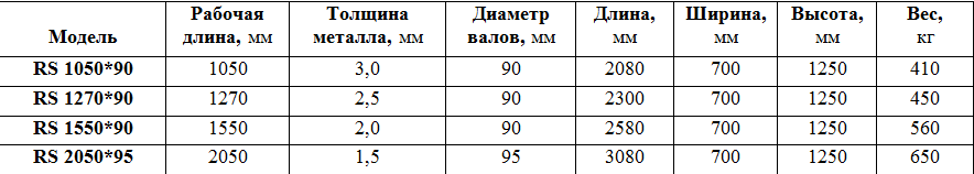 Вальцовочный станок ручной RS 1050х90