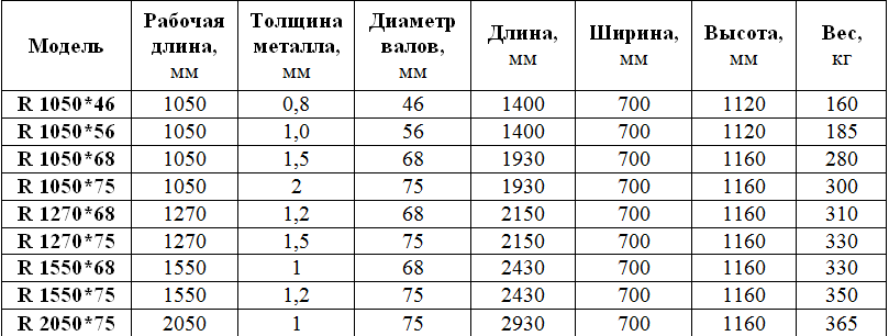 Вальцовочный станок ручной R 1050х46